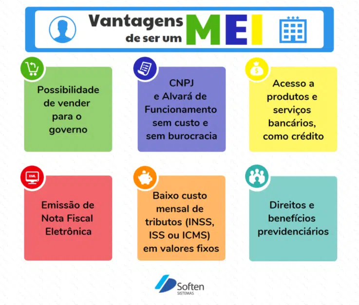 O que é MEI e como funciona?